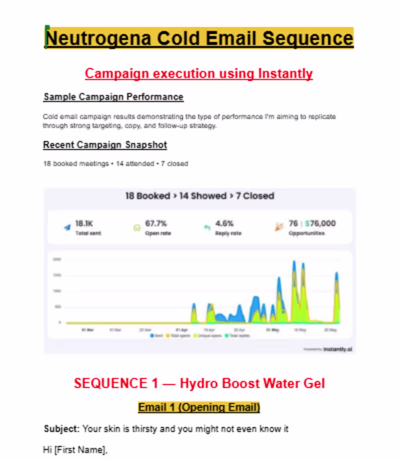 Cover image for Cold Email Sequence For Skincare