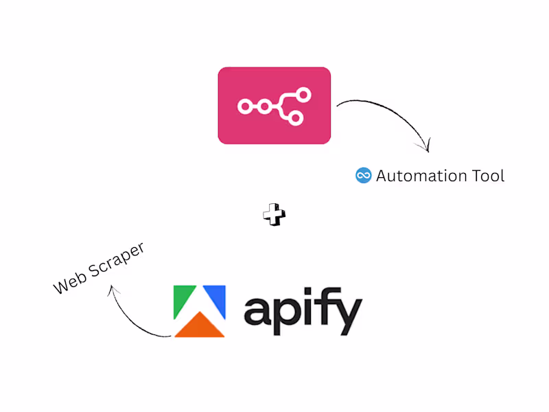 Cover image for Stop Manual Copy-Pasting. Start Automating. 🚀 Do you need d...