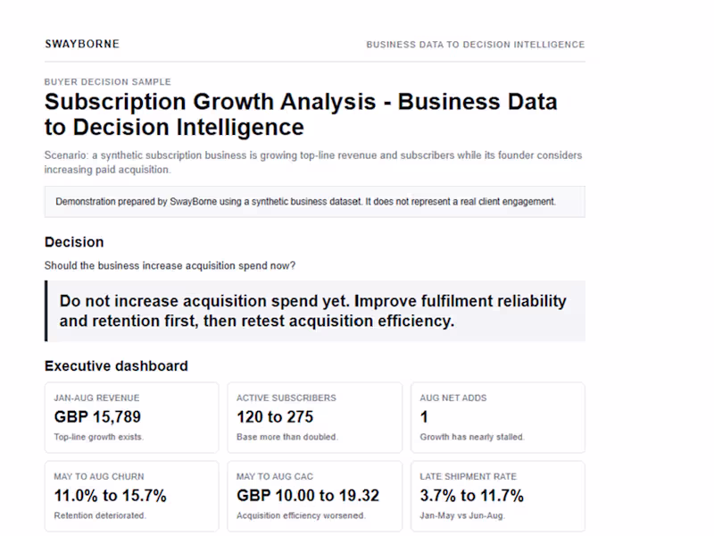 Cover image for Subscription Growth Analysis — Business