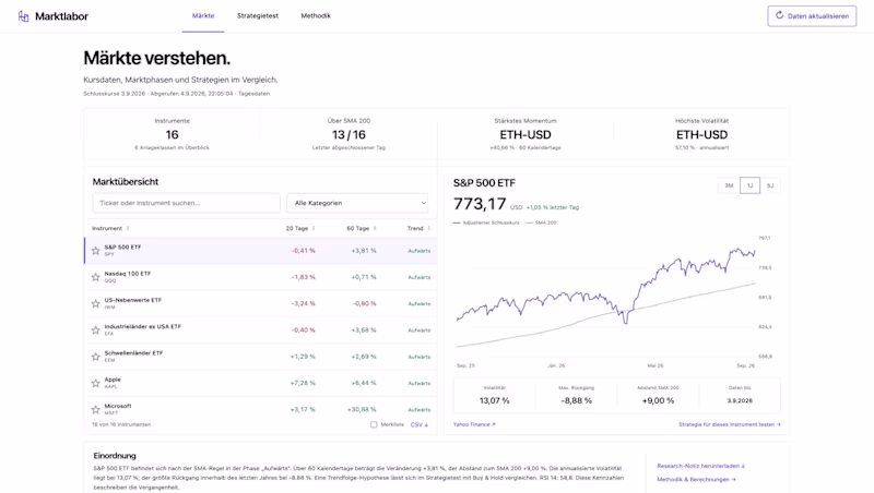 Cover image for Marktlabor: a self-initiated market research