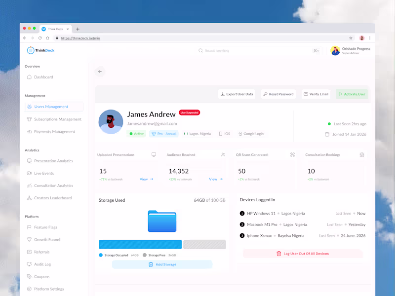 Cover image for End to End Dashboard UI/UX Design