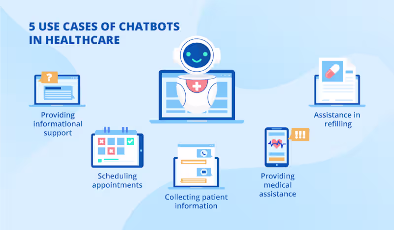 Cover image for Chatbots provide instant conversational responses
