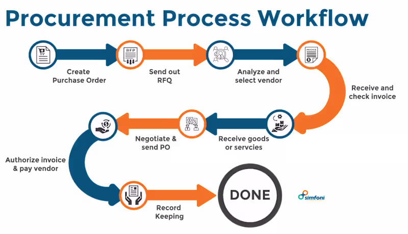 Cover image for AI Document Processing Workflow