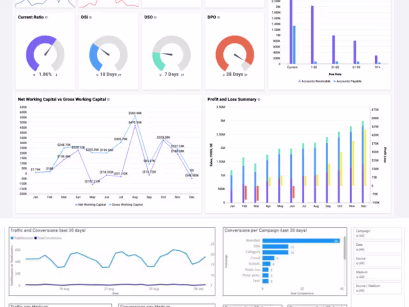 Cover image for Data Visualization and Presenting Insights