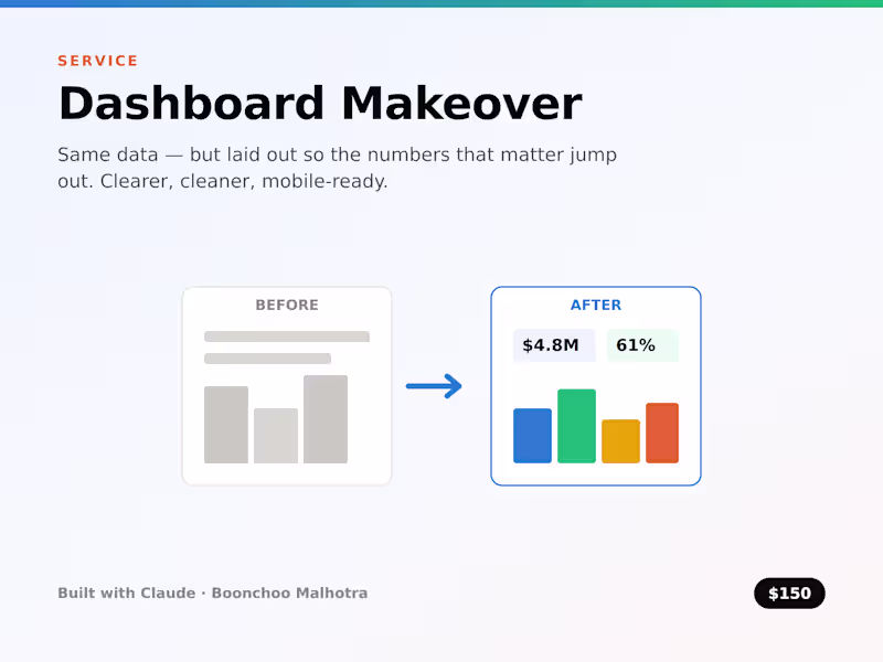 Cover image for Dashboard Makeover — $150