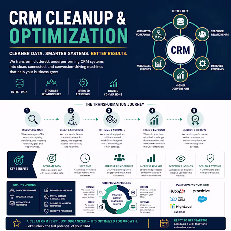 Cover image for Turn your CRM into a
