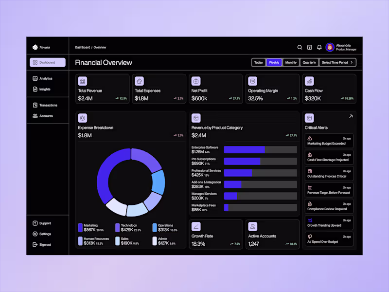 Cover image for Novara - Decision-First Fintech Dashboard