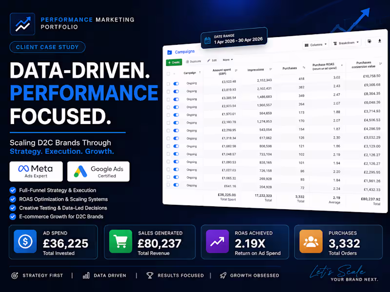 Cover image for Overview
Bionutrica is a D2C eCommerce