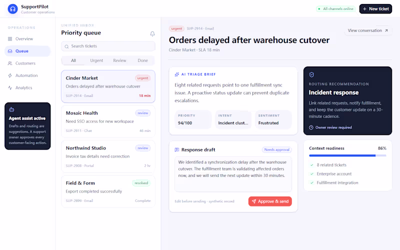 Cover image for SupportPilot — AI Customer Operations Workspace
