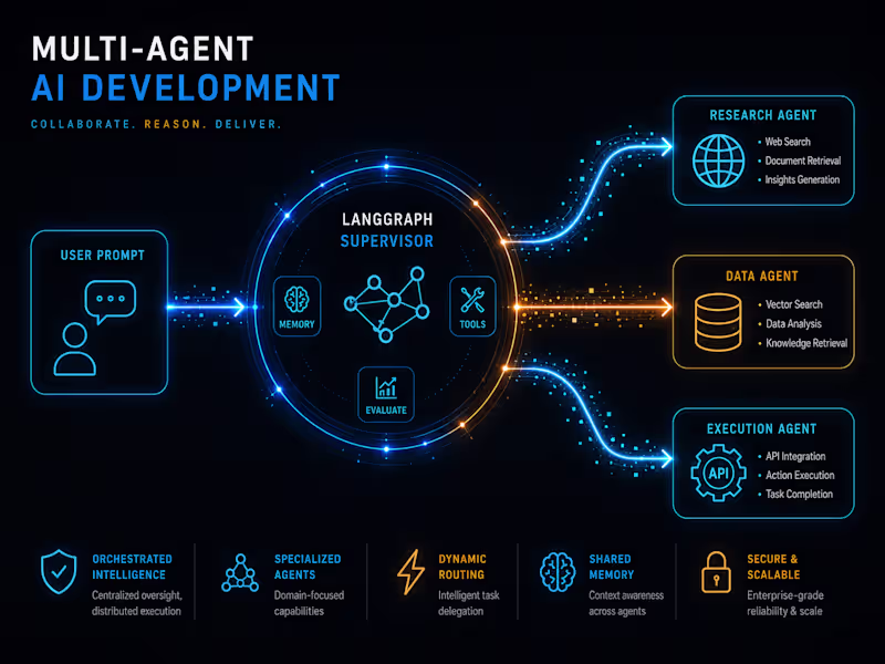 Cover image for Build AI Agents with LangChain, LangGraph, CrewAI, and RAG