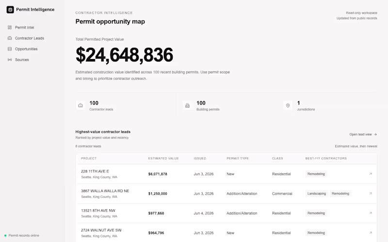 Cover image for Permit Intelligence