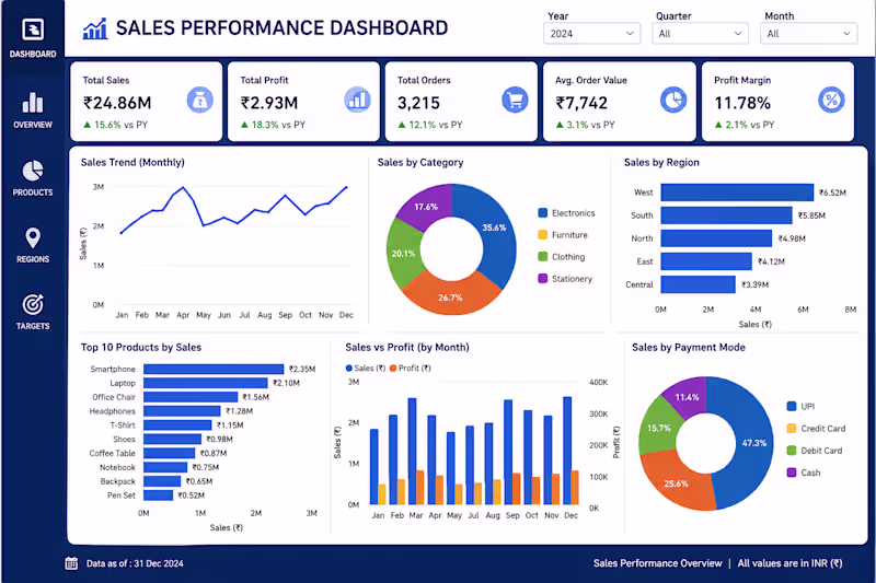 Cover image for Power BI Dashboard Development