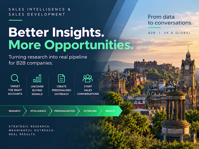 Cover image for Targeted B2B Prospect Database