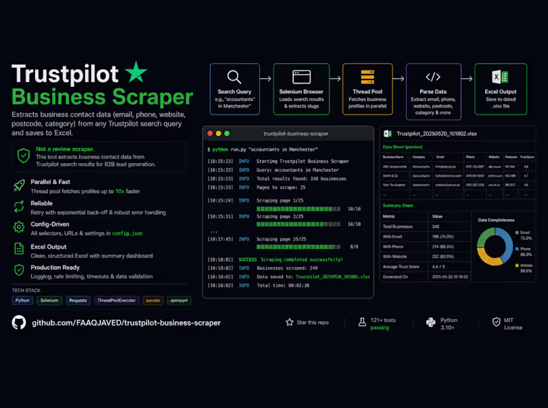 Cover image for Scrapes Trustpilot for business listings