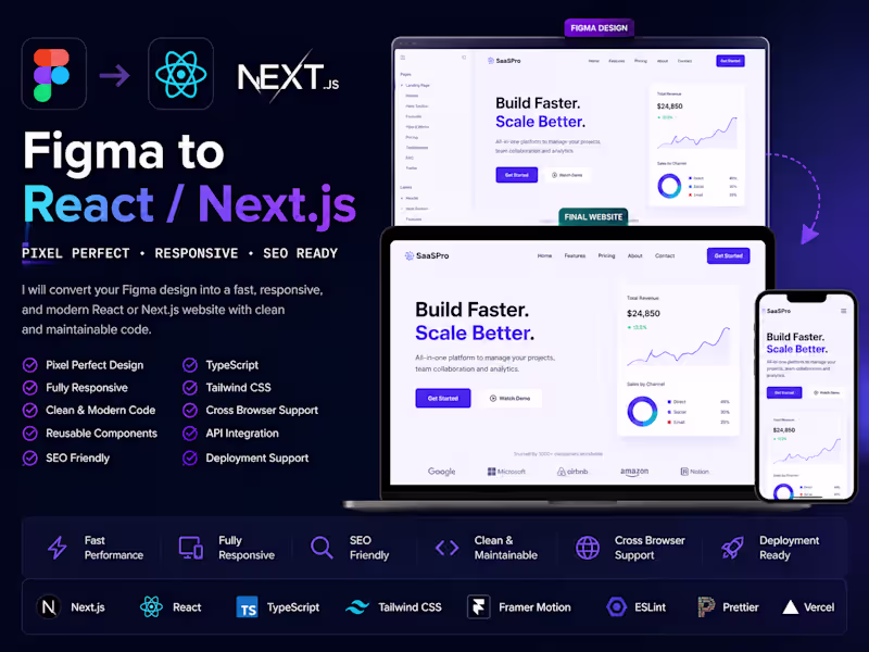 Cover image for Convert Figma to React, Next.js & TypeScript Website