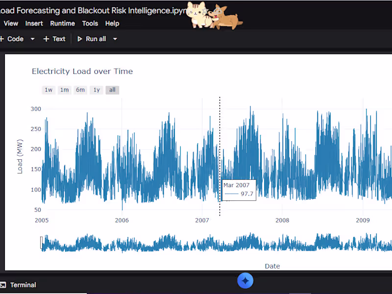 Cover image for Grid Load Forecasting & Blackout Risk Intelligence