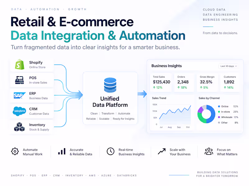 Cover image for Retail & E-commerce Data Integration & Automation