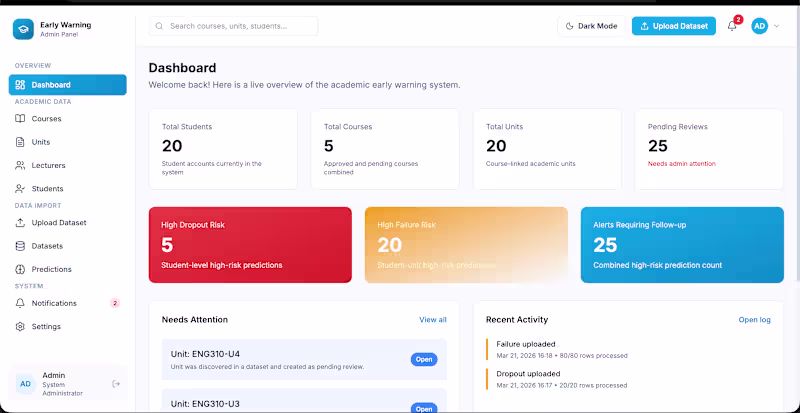 Cover image for A Django-based machine learning web