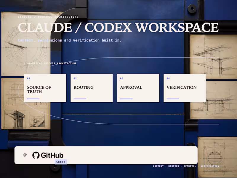 Cover image for Claude Code / Codex Workspace Architecture