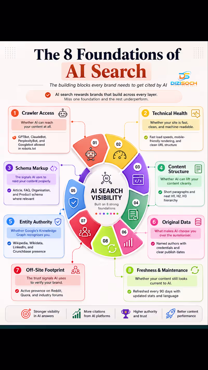 Cover image for The best SEO company in