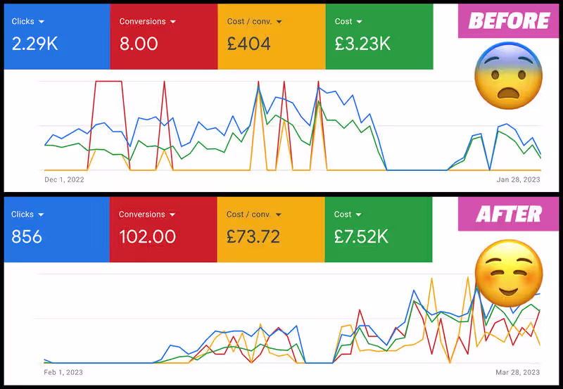 Cover image for Google Ads for Real Estate | PPC Lead Generation & Conversion 