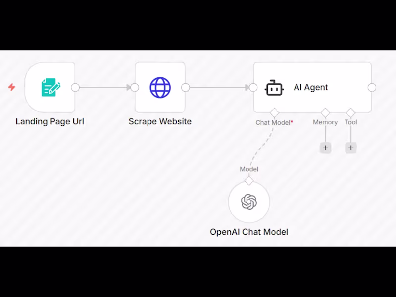 Cover image for Most landing pages leak revenue