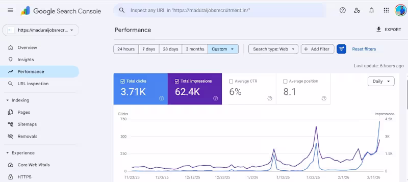 Cover image for Hyper-Local SEO Strategy for Madurai Jobs Recruitment