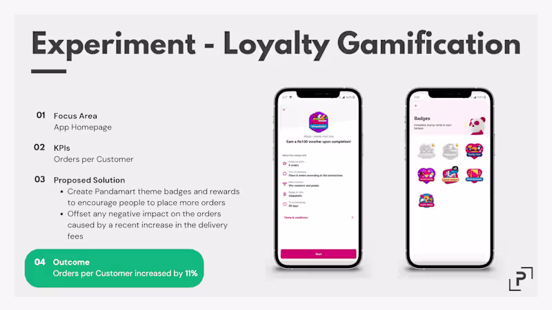 Cover image for Foodpanda Homepage & Newsletter CRO (Delivery Hero)