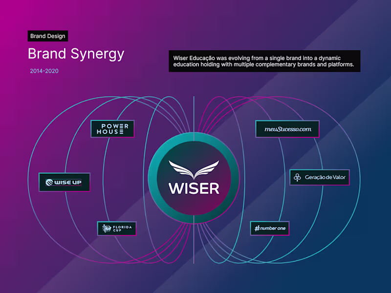 Cover image for Innovative Edutainment Platform Development
