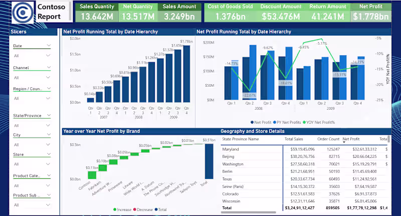 Cover image for Power BI Dashboard for Business Insights