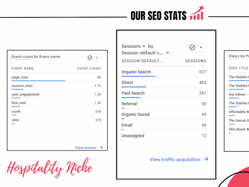 Cover image for Organic SEO On Hospitality Niche