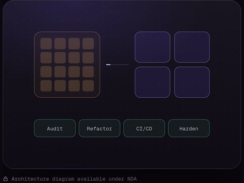 Cover image for AI Feature Integration for Your Product