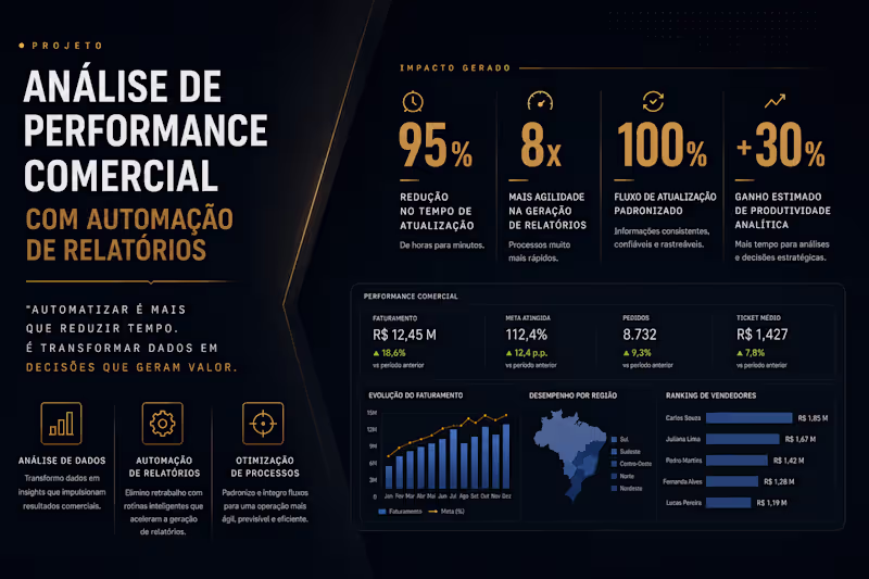 Cover image for Transformar dados em decisões estratégicas