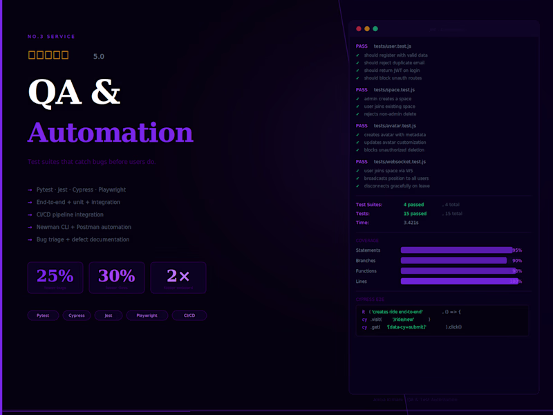Cover image for QA Automation & Test Suite Setup
