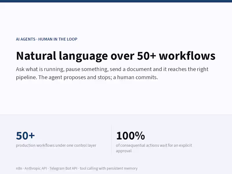 Cover image for Natural language control layer over 50+ workflows