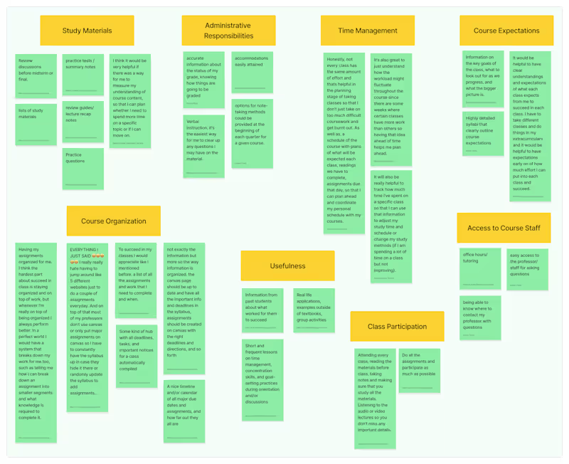 Cover image for Prenostik Student Learning Dashboard