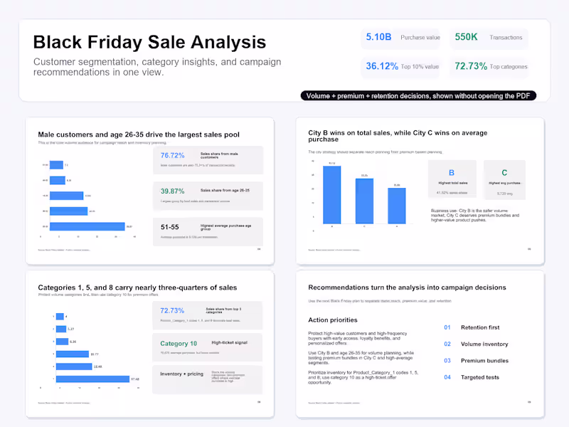 Cover image for Black Friday Sale Analysis