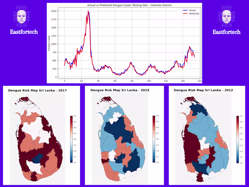 Cover image for Advanced LSTM-Based Time Series Forecasting Model