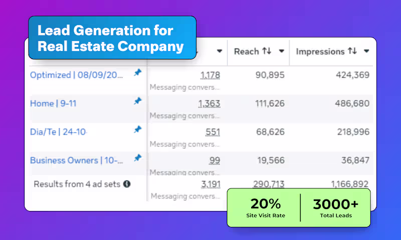 Cover image for Facebook Ad Management
