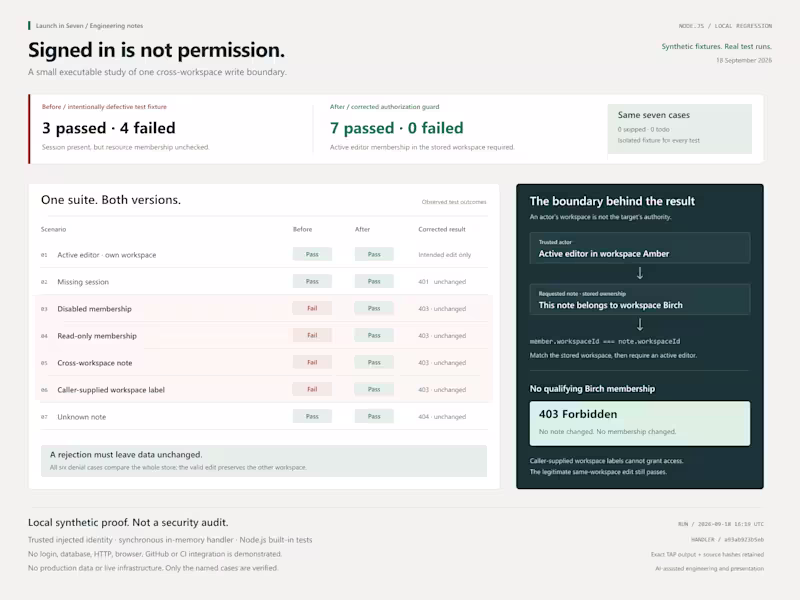 Cover image for Workspace Boundary — Node.js Regression Study