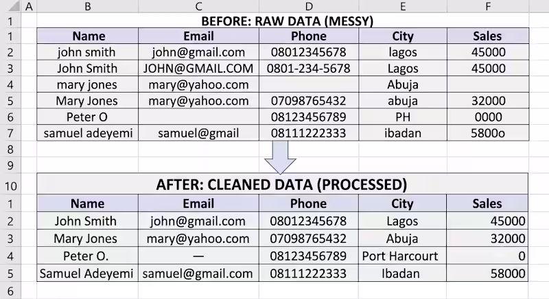 Cover image for Spreadsheet Data Cleaning & Formatting