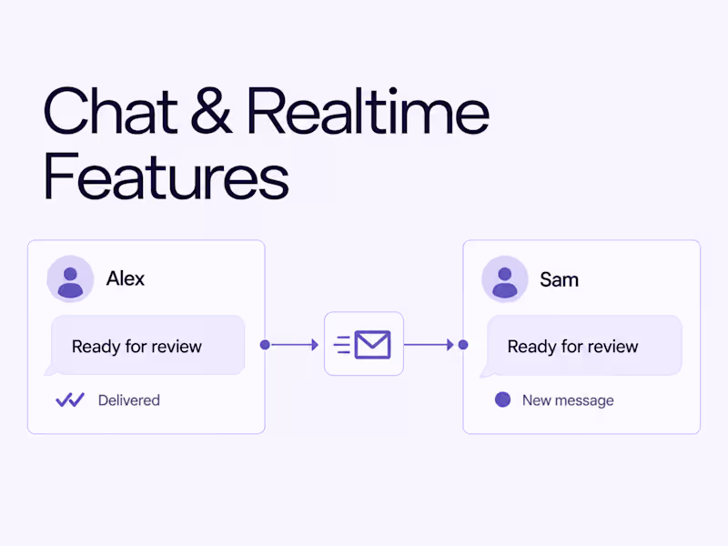 Cover image for Chat, Realtime Features & Notifications