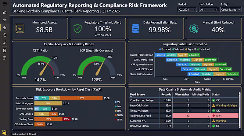 Cover image for Engineered an enterprise-level regulatory reporting