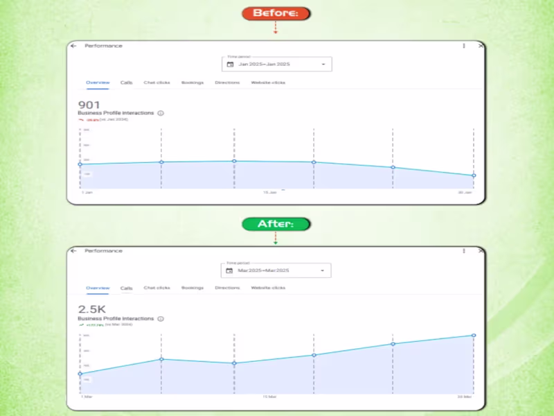 Cover image for In just 2 months, Google