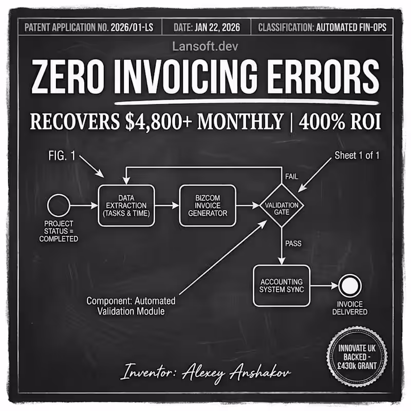 Cover image for Automation Solutions for Tech Companies