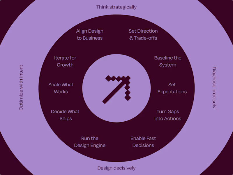 Cover image for Design Leadership