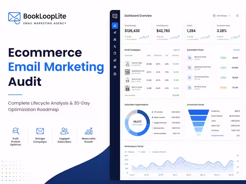 Cover image for Ecommerce Email Marketing Audit & 30-Day Optimization Roadmap