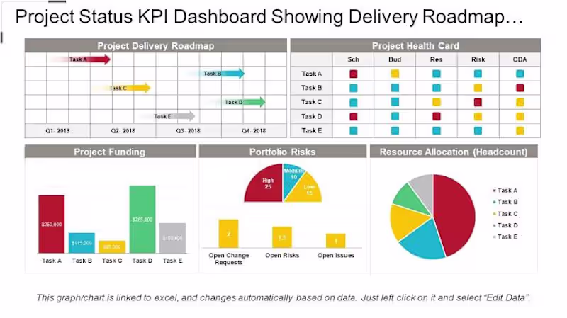 Cover image for Technical Project & Product Delivery Roadmap