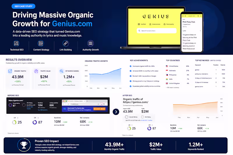 Cover image for SEO Case Study – Driving