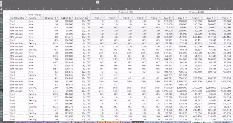 Cover image for Excel model: 5-year forecast for new facility I created a pr...